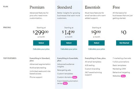 mailchimp paid vs free.